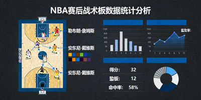 NBA赛后战术板数据统计图表分析图
